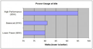 PowerUsageatIdle Power Usage at idle